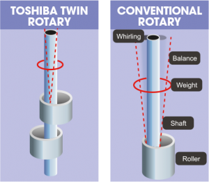Twin Rotary vs Conventional Rotary illustration