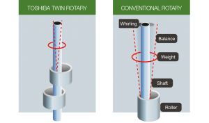 Twin Rotary Compressor illustration