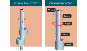 Twin Rotary Compressor model