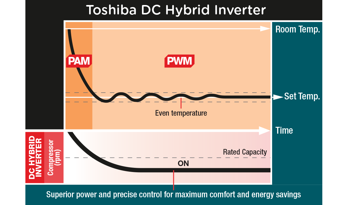 Toshiba DC Hybrid Inverter model